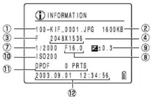 INFORMATION 100-KIF_0001.JPG 1600KB F 2048X1536 1/2000 F16.0 ±0.3 ISO200 DPOF 0 PRTS 2003.09.01 12:34:56