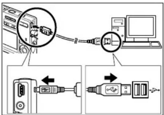 Diagram showing cable connection to computer via USB port, with magnified views of device ports and cable routing.