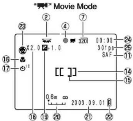 Movie Mode 23 ② ④ ⑦ X 2.0 +1.0 320 00:00 30 fps SAF 24 25 11 16 17 18 19 20 21 22 [[ ]] 0.6m ∞ 2003.09.01