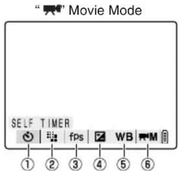 Movie Mode SELF TIMER fps WB M ① ② ③ ④ ⑤ ⑥