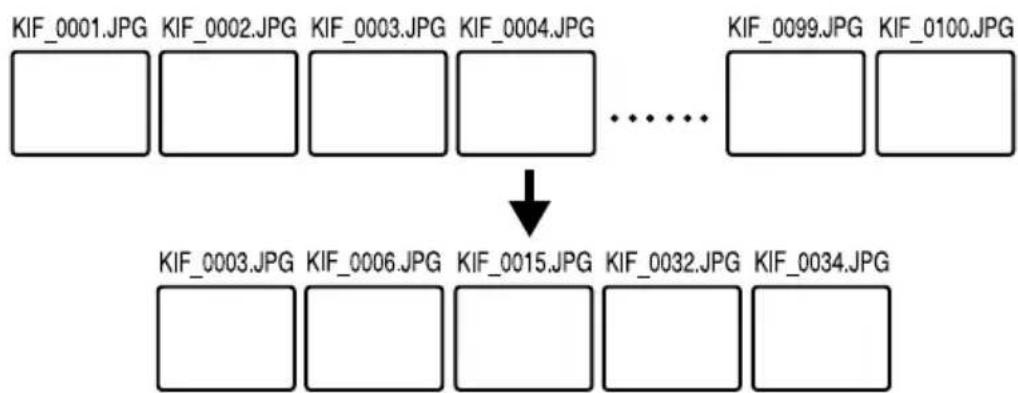 graph TD A["KIF_0001.JPG"] --> B["..."] C["KIF_0002.JPG"] --> B D["KIF_0003.JPG"] --> B E["KIF_0004.JPG"] --> B F["KIF_0099.JPG"] --> G["..."] H["KIF_0100.JPG"] --> G I["KIF_0003.JPG"] --> J["..."] K["KIF_0006.JPG"] --> J L["KIF_0015.JPG"] --> J M["KIF_0032.JPG"] --> J N["KIF_0034.JPG"] --> J