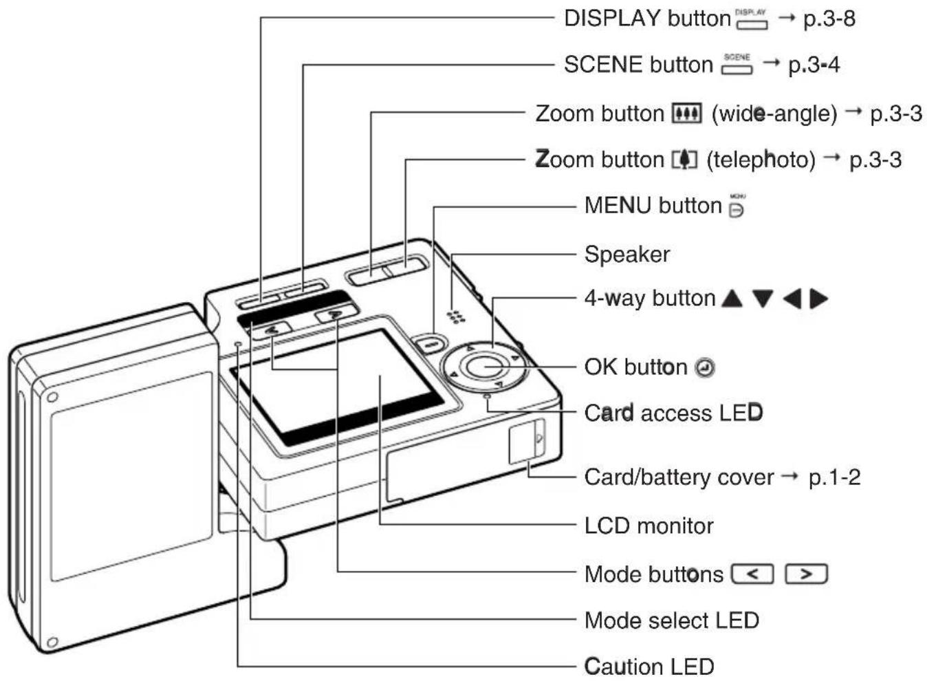 DISPLAY button → p.3-8 SCENE button → p.3-4 Zoom button (wide-angle) → p.3-3 Zoom button (telephoto) → p.3-3 MENU button Speaker 4-way button ▲▼▼▼ OK button Card access LED Card/battery cover → p.1-2 LCD monitor Mode buttons < > Mode select LED Caution LED
