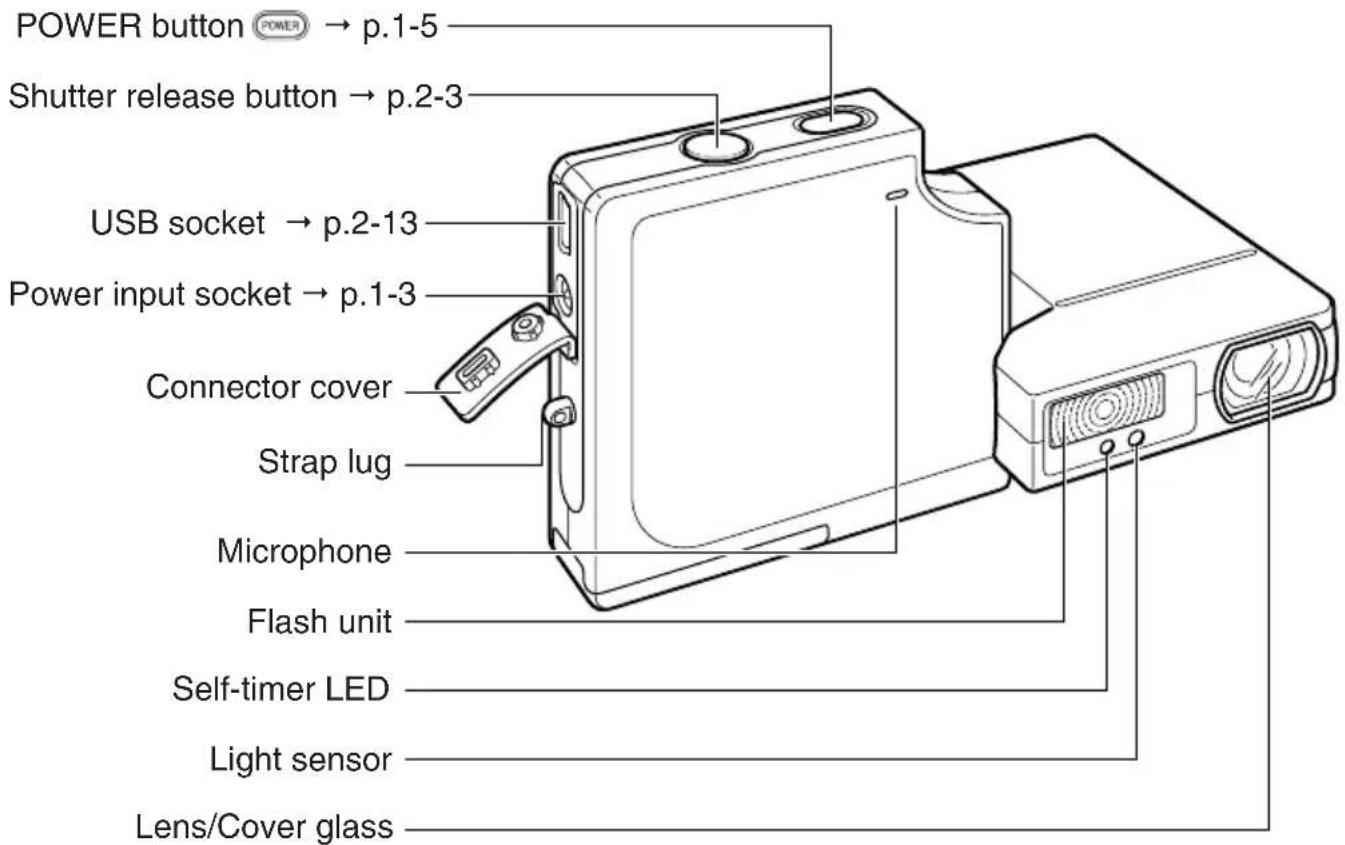 POWER button → p.1-5 Shutter release button → p.2-3 USB socket → p.2-13 Power input socket → p.1-3 Connector cover Strap lug Microphone Flash unit Self-timer LED Light sensor Lens/Cover glass