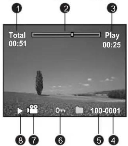 HITACHI HDC-886E - Playback mode [▶] - Video playback - 3
