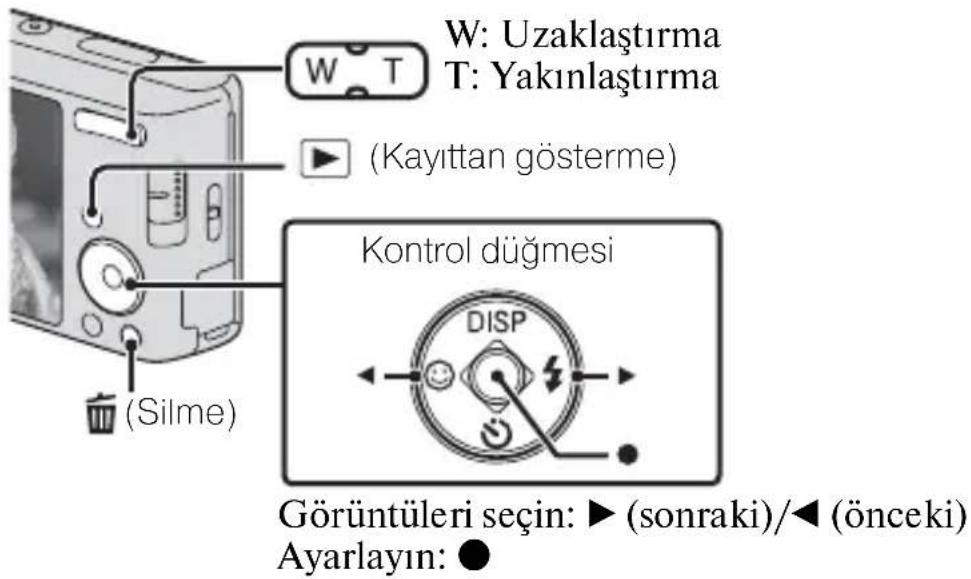 W: Uzaklaştırma T: Yakınlaştırma (Kayıttan gösterme) Kontrol düğmesi DISP Görüntüleri seçin: ▶ (sonraki)/◀ (önceki) Ayarlayın: ●