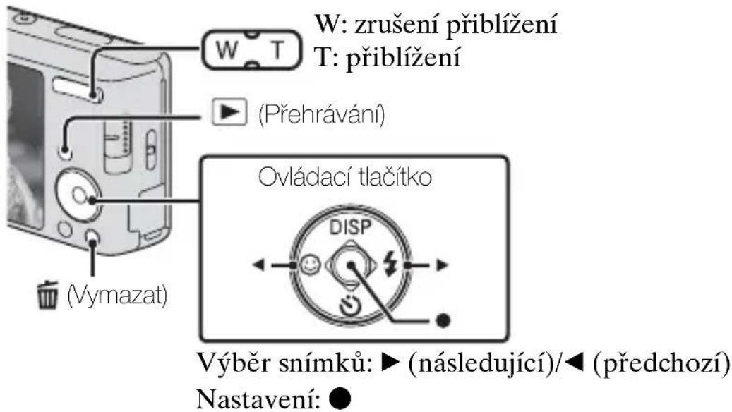 W: zrušení přiblížení T: přiblížení (Přehrávání) Ovládací tlačitko DISP Výběr snímků: ▶ (následující)/◀ (předchozí) Nastavení: ●