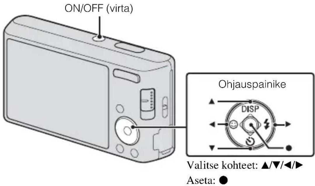 ON/OFF (virta) Ohjauspainike DISP Valitse kohteet: ▲/▼/◄/► Aseta: ●