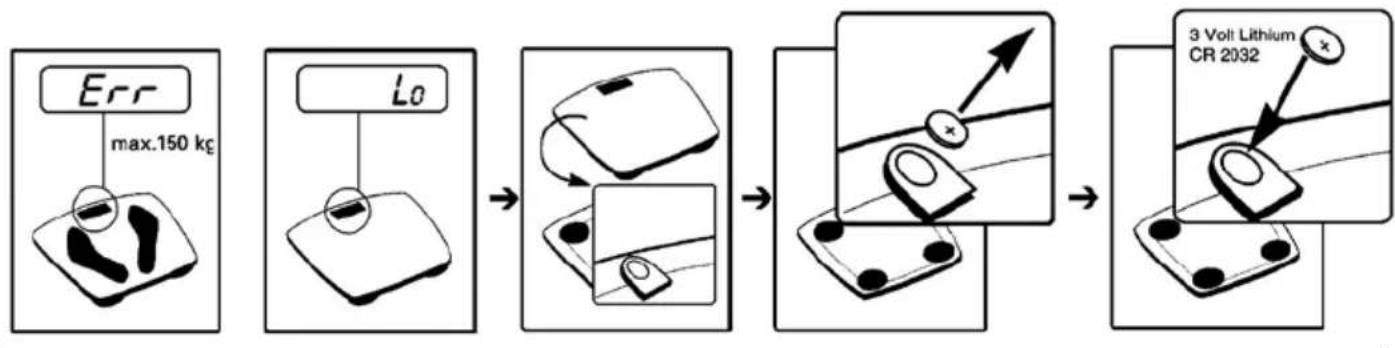 INVENTUM PW545G - Foutmelding/ Messages d'erreur - 1