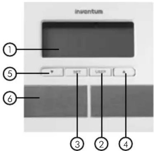 inventum ① ⑤ ⑥ 3 2 4