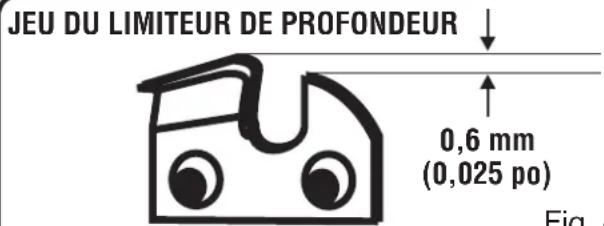 Jeu du limiteur de profondeur 0,6 mm (0,025 po). Fig. 4