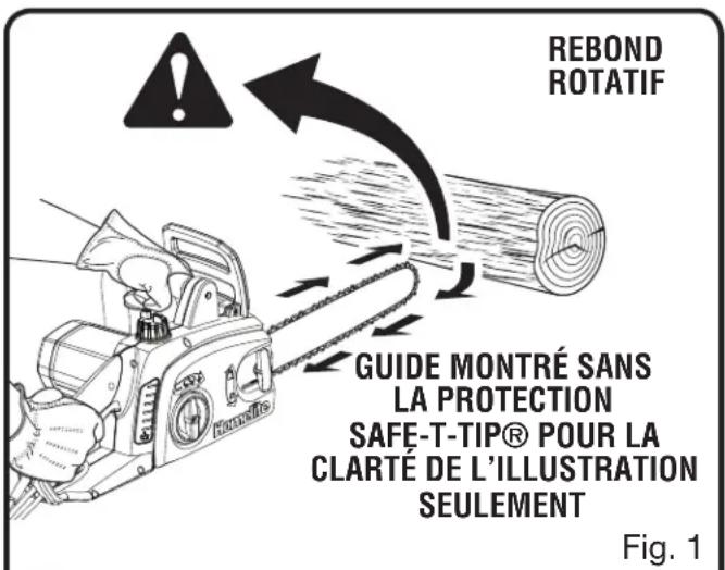 Rebond rotatif. Guide montré sans la protection Safe-T-Tip® pour la clarté de l'illustration seulement. Fig. 1