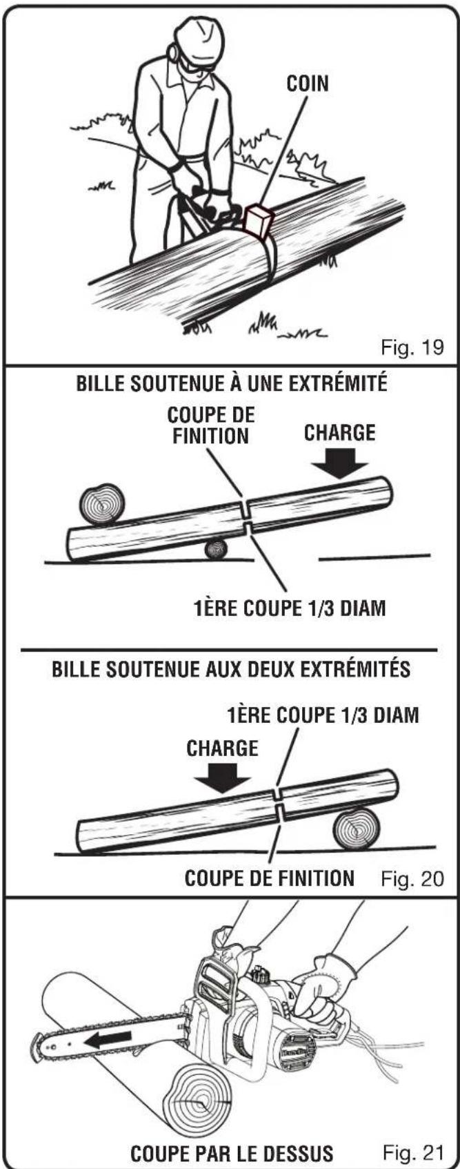 Coin. Fig. 19. Bille soutenue à une extrémité, coupe de finition, charge, 1ère coupe 1/3 diam. Bille soutenue aux deux extrémités, 1ère coupe 1/3 diam, charge, coupe de finition. Fig. 20. Coupe par le dessus. Fig. 21