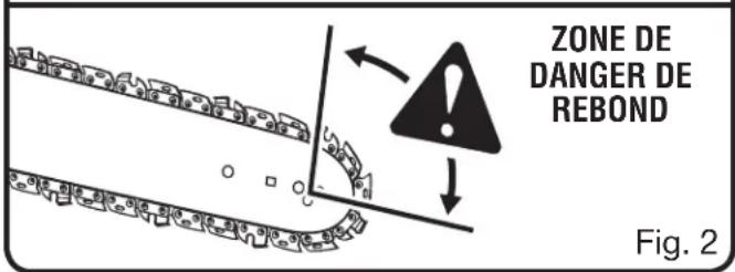 Zone de danger de rebond. Fig. 2