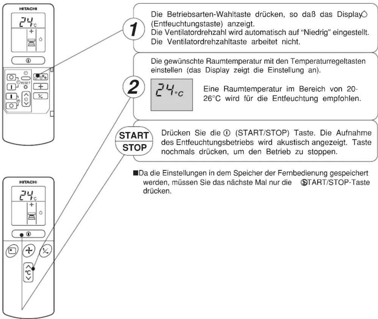 1 Die Betriebsarten-Wahltaste drücken, so daß das Display (Entfeuchtungstaste) anzeigt. Die Ventilatordrehzahl wird automatisch auf "Niedrig" eingestellt. Die Ventilatordrehzahltaste arbeitet nicht. 2 Die gewünschte Raumtemperatur mit den Temperaturregeltasten einstellen (das Display zeigt die Einstellung an). Eine Raumtemperatur im Bereich von 20-26°C wird für die Entfeuchtung empfohlen. START STOP Drücken Sie die ① (START/STOP) Taste. Die Aufnahme des Entfeuchtungsbetriebs wird akustisch angezeigt. Taste nochmals drücken, um den Betrieb zu stoppen. ■Da die Einstellungen in dem Speicher der Fernbedienung gespeichert werden, müssen Sie das nächste Mal nur die START/STOP-Taste drücken.