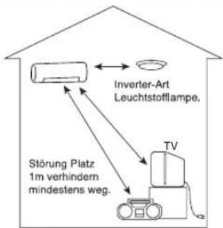 HITACHI RAS-S28H2 - Vorsicht - 1