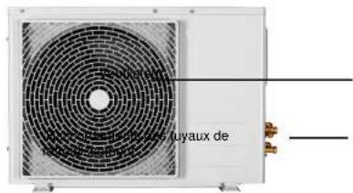 uyaux de