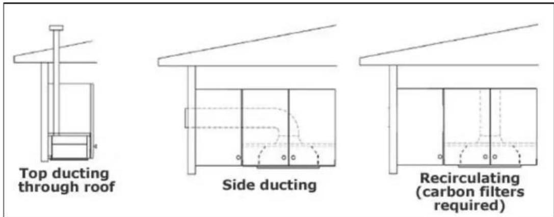 Top ducting through roof Side ducting Recirculating (carbon filters required)