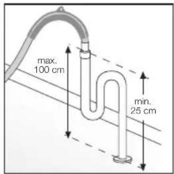 max. 100 cm min. 25 cm