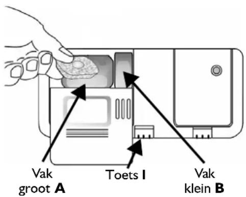 Vak groot A Toets I Vak klein B