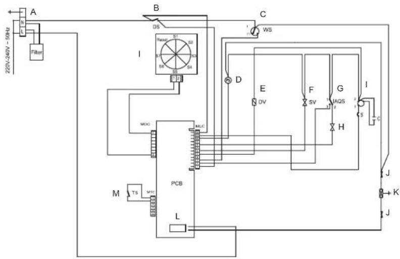 graph TD A["220V-340V - 50Hz"] --> B["Filter"] B --> C["PCB"] C --> D["MDC"] C --> E["L"] C --> F["M"] C --> G["TS"] C --> H["MHC"] C --> I["MDC"] I --> J["MC"] J --> K["DS"] K --> L["Resistor S1-S4"] L --> M["Switch DS"] M --> N["Capacitor W/S"] N --> O["Capacitor C"] O --> P["Resistor D"] P --> Q[…
