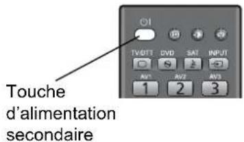 Touche d'alimentation secondaire