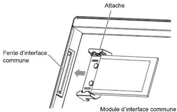 Fente d'interface commune Attache Module d'interface commune