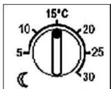 15°C 10 20 5 25 30