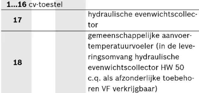 Junkers ICM - Overzicht van het hoofdstuk Aanhangsel - 3