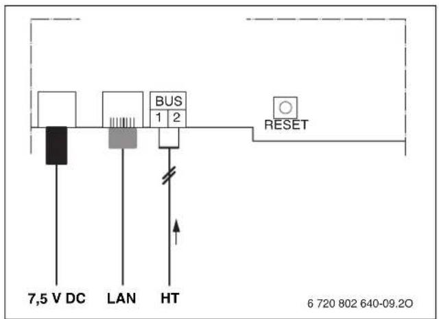7,5 V DC LAN BUS 1 2 RESET 6 720 802 640-09.20