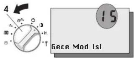4 15 Gece Mod Isi