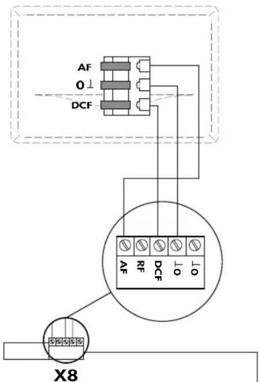 AF 0⊥ DCF AF RF DCF 10 X8