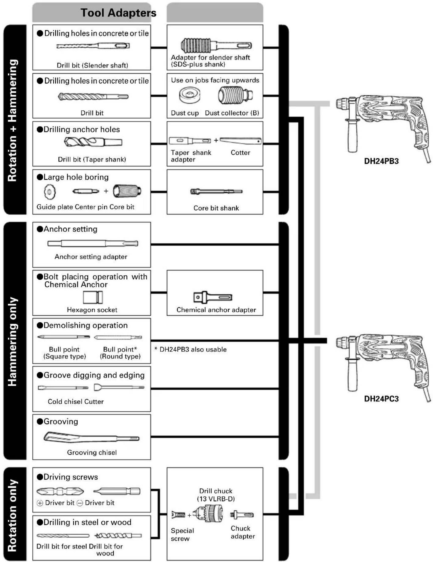 HITACHI DH 24PB3 - STANDARD ACCESSORIES - 1