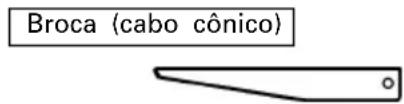 Broca (cabo cônico)