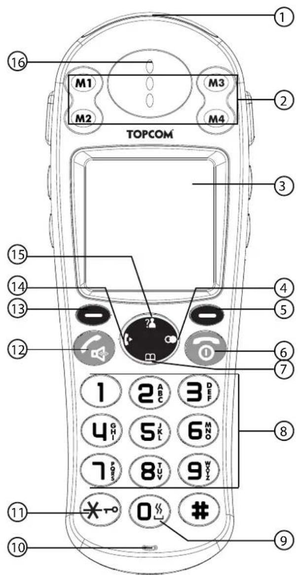 TOPCOM M1 M3 M2 M4 ① ② ③ ④ ⑤ ⑥ ⑦ ⑧ ⑨ ⑩ ⑪ ⑫ ⑬ ⑭ ⑮ ⑯ ⑰ ⑱ ⑲ ⑳ ⑴ ⑵ ⑶ ⑷ ⑧ ⑨ 0 # 1 2 ABC 3 DEF 4 GHI 5 JKL 6 MNO 7 POS 8 TUV 9 WOK * -o 0 #