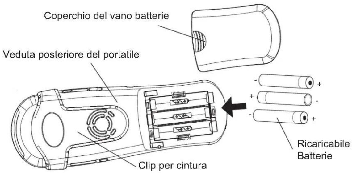 Coperchio del vano batterie Veduta posteriore del portatile Clip per cintura Ricaricabile Batterie