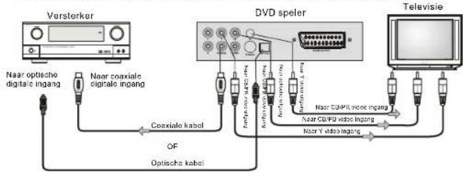 graph LR A["Versterker"] -->|Near optische digitale ingang| B["DVD speler"] B -->|Near CHPF video ingang| C["Television"] B -->|Near CHPF video ingang| D["Optische kabel"] B -->|Near TV video ingang| C B -->|Coaxiale kabel| A B -->|Coaxiale kabel| A B -->|Coaxiale kabel| A