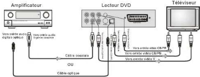 SALORA DVD430KM - ATTENTION POUR LA TELECOMMANDE - 5
