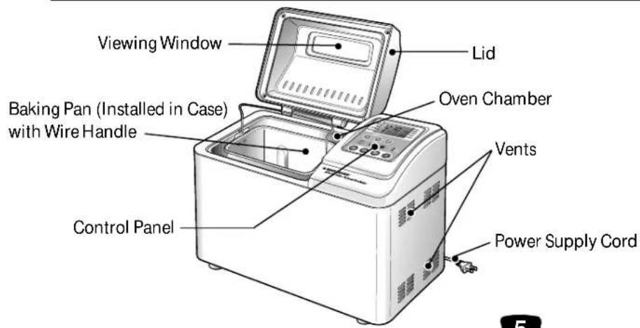 Viewing Window Lid Baking Pan (Installed in Case) with Wire Handle Oven Chamber Vents Control Panel Power Supply Cord