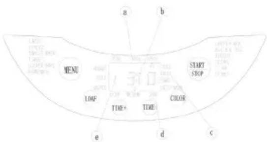MENU LOADF TIME+ TIME- COLOR START STOP a b c d e