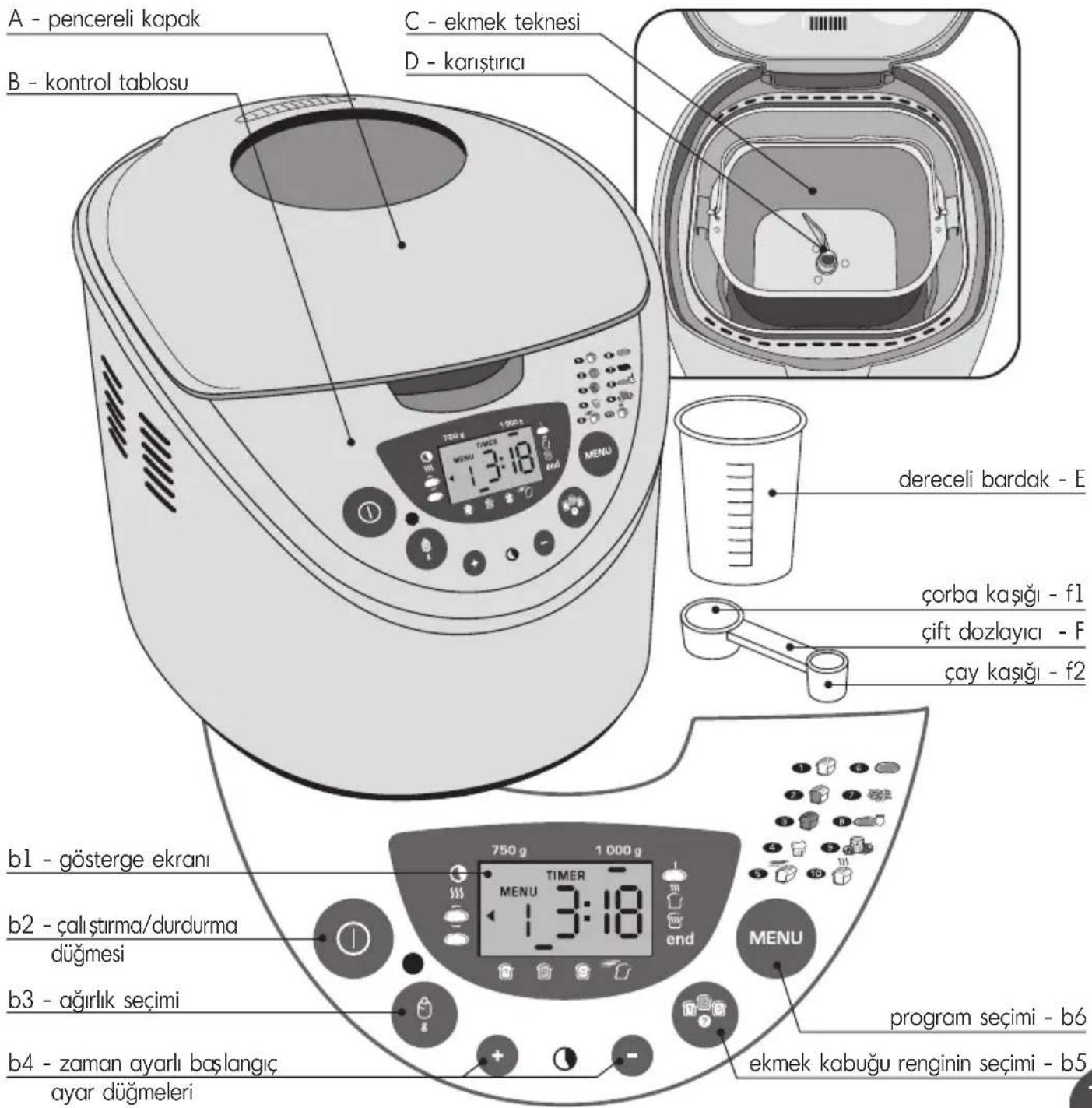 A - pencereli kapak B - kontrol tablosu C - ekmek teknesi D - karıştırıcı 750 g 1000 g MENU 13:18 dereceli bardak - E çorba kaşığı - f1 çift dozlayıcı - F çay kaşığı - f2 b1 - gösterge ekranı b2 - çalıştırma/durdurma düğmesi b3 - ağırlık seçimi b4 - zaman ayarlı başlangıç ayar düğmeleri 750 g 1000 g TIMER MENU 13:18 end MENU program seçimi - bó ekmek kabuğu renginin seçimi - b5
