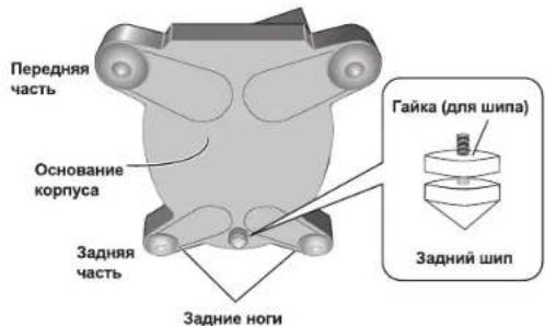 Передняя часть Основание корпуса Задняя часть Задние ноги Гайка (для шипа) Задний шип