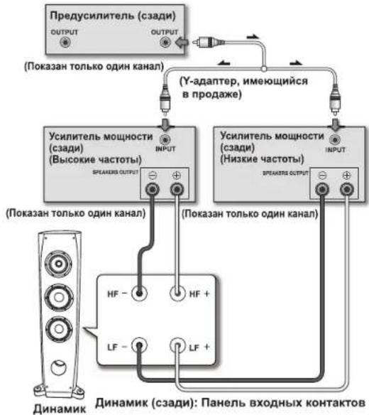 PIONEER S-3EX-W - Горизонтальная схема двухканального усиления - 1