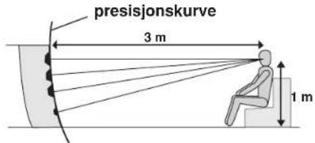 presisjonskurve 3 m 1 m