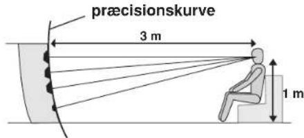 præcisionskurve 3 m 1 m