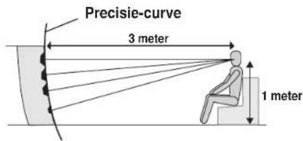 Precisie-curve 3 meter 1 meter