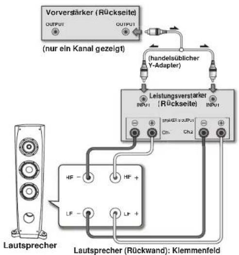 graph TD A["Lautsprecher"] --> B["HF -"] A --> C["HF +"] A --> D["LF -"] A --> E["LF +"] F["Vorversärker (Rückseite)"] --> G["OUTPUT"] F --> H["OUTPUT"] I["Leistungsverstärker (Rückseite)"] --> J["INPUT"] I --> K["INPUT"] L["(nur ein Kanal gezelegt)"] --> M["(handelsüblicher Y-Adapter)"] N["Lautspre…