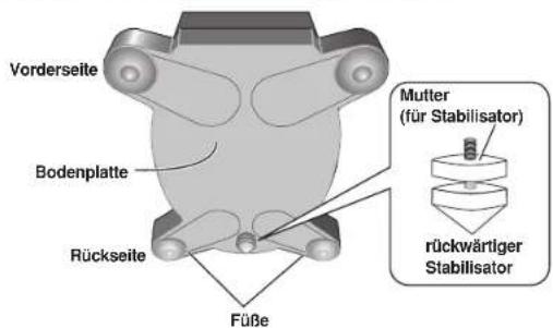 Vorderseite Bodenplatte Rückseite Füße Mutter (für Stabilisator) rückwärtiger Stabilisator