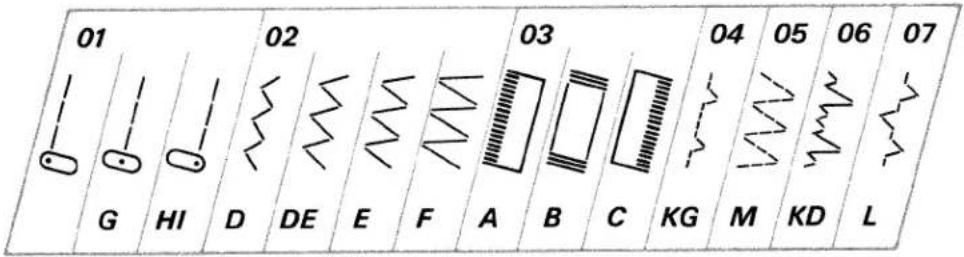 01 G HI D DE E F A B C KG M KD L 02 03 04 05 06 07