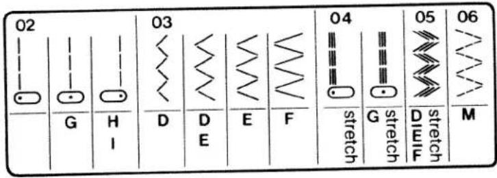 PFAFF 946-1 - Inhaltsverzeichnis - 2