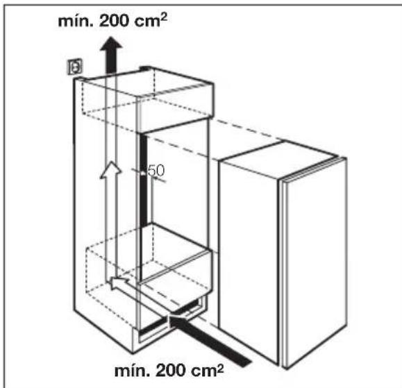 mín. 200 cm² 50 mín. 200 cm²